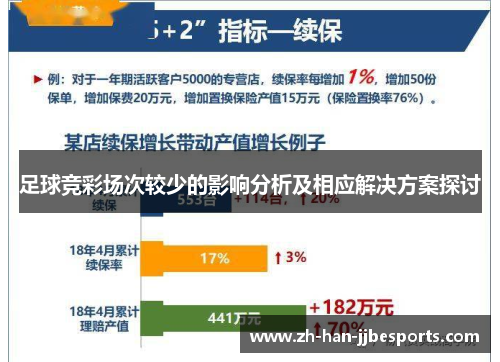足球竞彩场次较少的影响分析及相应解决方案探讨