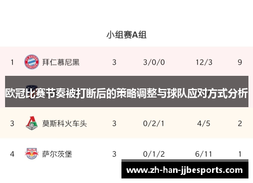 欧冠比赛节奏被打断后的策略调整与球队应对方式分析