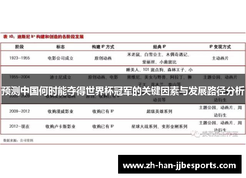 预测中国何时能夺得世界杯冠军的关键因素与发展路径分析