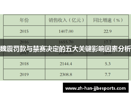 魏震罚款与禁赛决定的五大关键影响因素分析